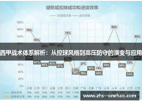 西甲战术体系解析：从控球风格到高压防守的演变与应用