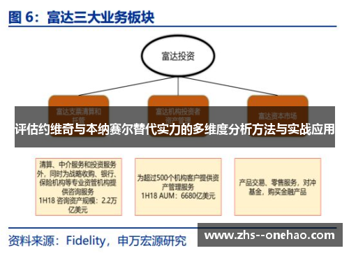 评估约维奇与本纳赛尔替代实力的多维度分析方法与实战应用