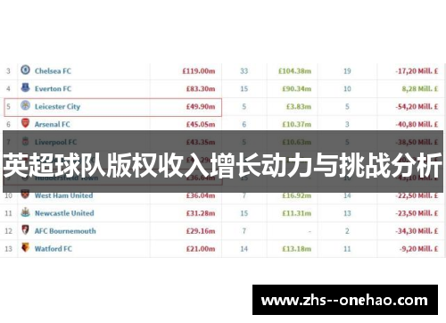 英超球队版权收入增长动力与挑战分析