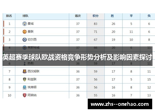 英超赛季球队欧战资格竞争形势分析及影响因素探讨