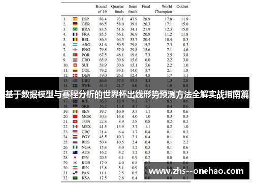 基于数据模型与赛程分析的世界杯出线形势预测方法全解实战指南篇