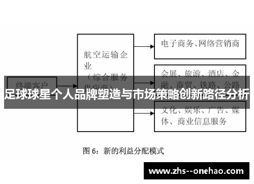 足球球星个人品牌塑造与市场策略创新路径分析