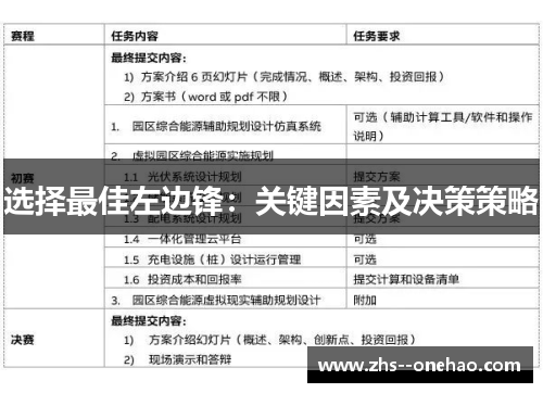 选择最佳左边锋：关键因素及决策策略