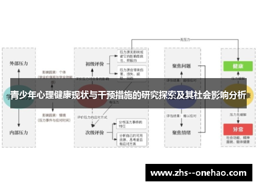 青少年心理健康现状与干预措施的研究探索及其社会影响分析
