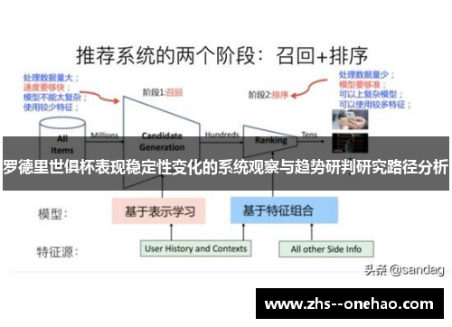 罗德里世俱杯表现稳定性变化的系统观察与趋势研判研究路径分析